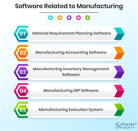 manufacturing software packages
